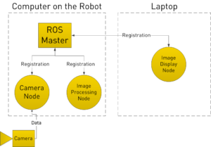 Robotic Operating System