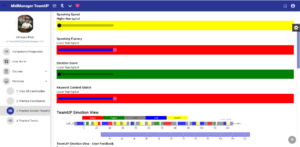 MidManager TeamUp analytics