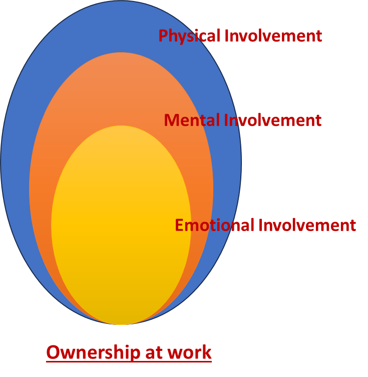 Ownership At Work Hidden Issues Middle Management Insights Ownership At Work Hidden Issues Middle Management Insights